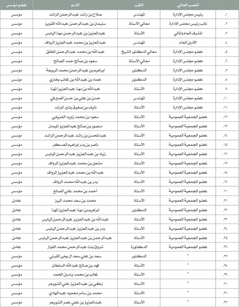 الاعضاء محدثة 3