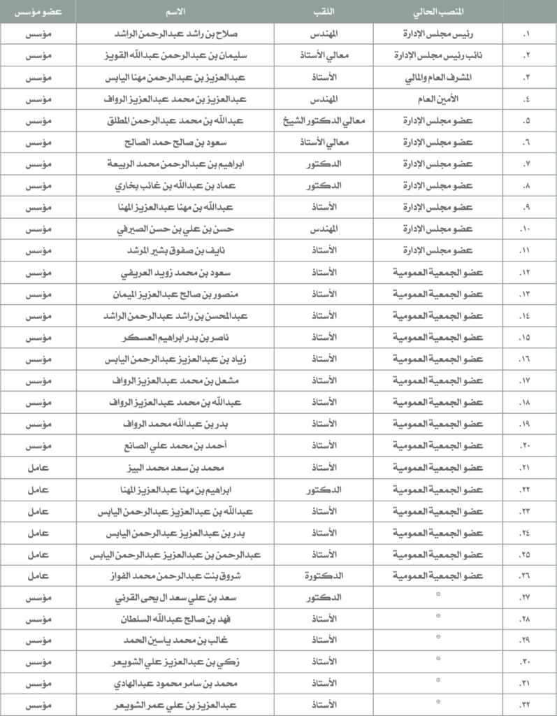 الاعضاء محدثة 3